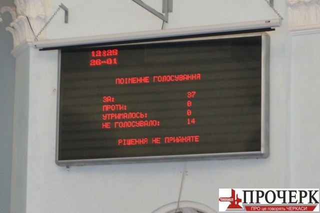 Результати