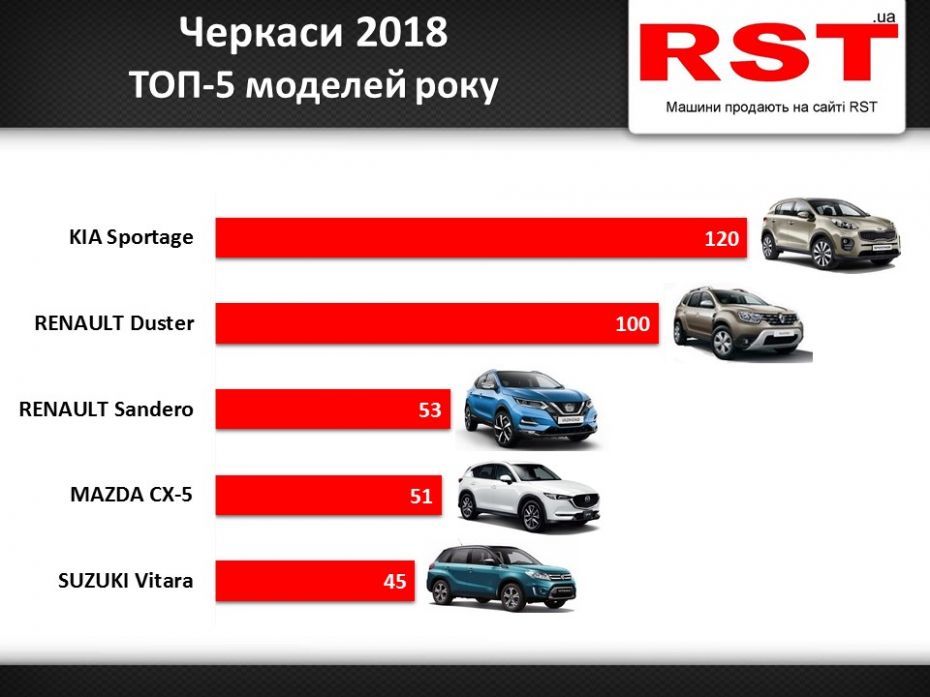 Черкаси 2018