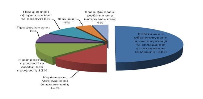 інфографіка 1