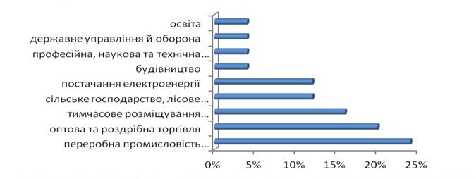 інфографіка 2