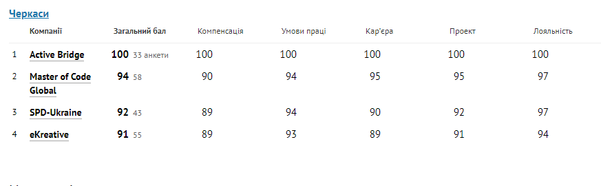 рейтинг