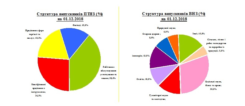 інфографіка