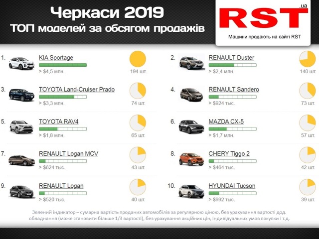 Черкаси 2019