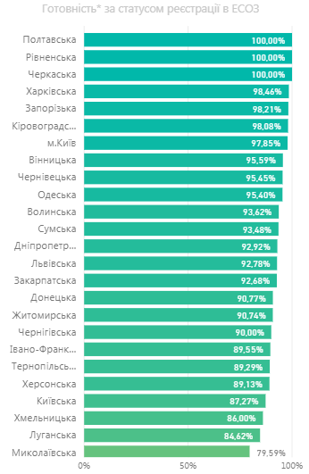 НСЗУ1