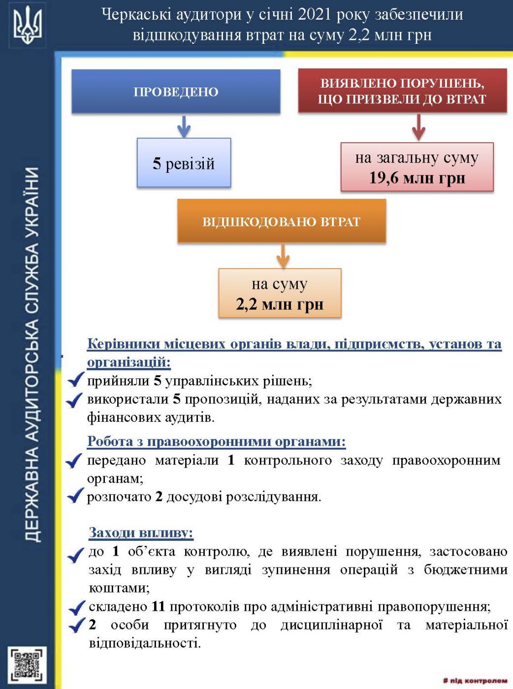 Інфографіка