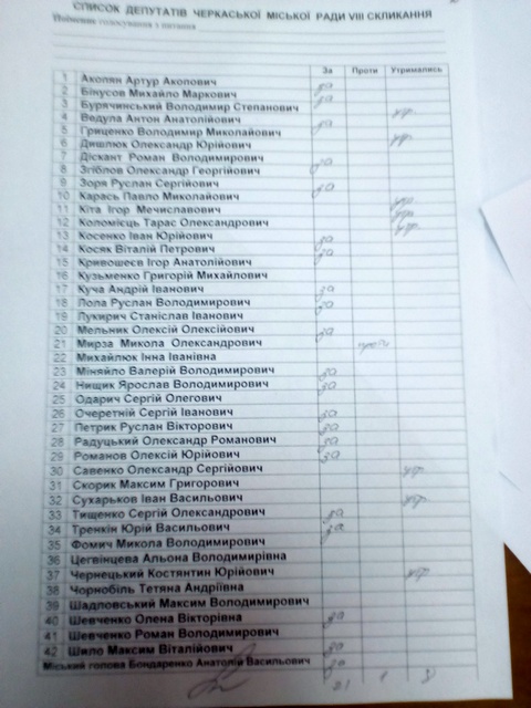 Голосування за проект "УКРОПу"