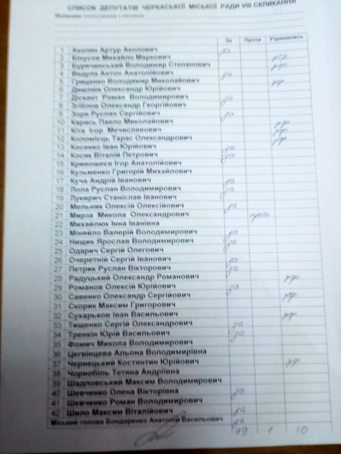 Голосування за проект "Свободи"
