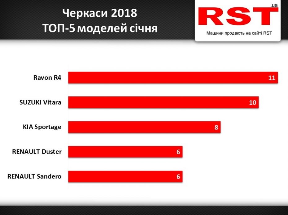 Черкаси Січень