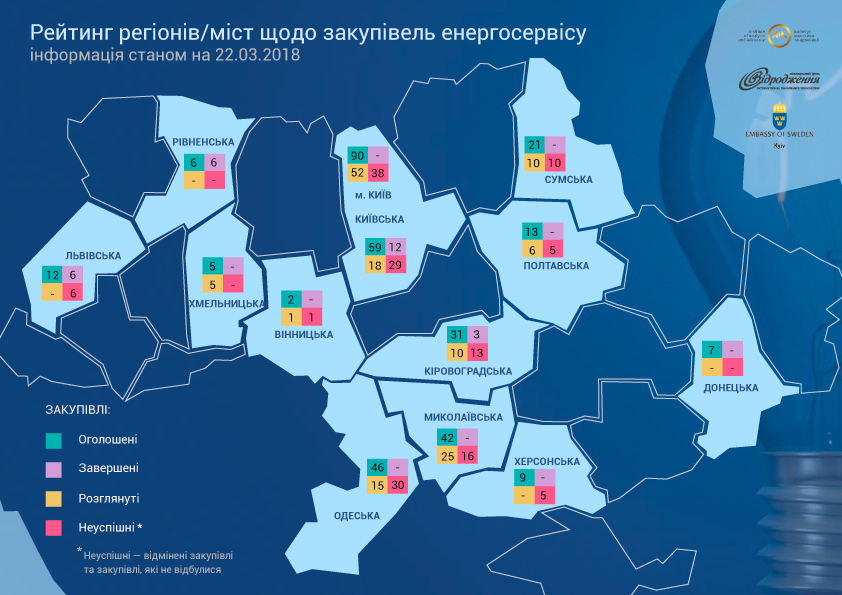 Інфографіка.Рейтинг регіонівміст щодо оголошених закупівель енергосервісу