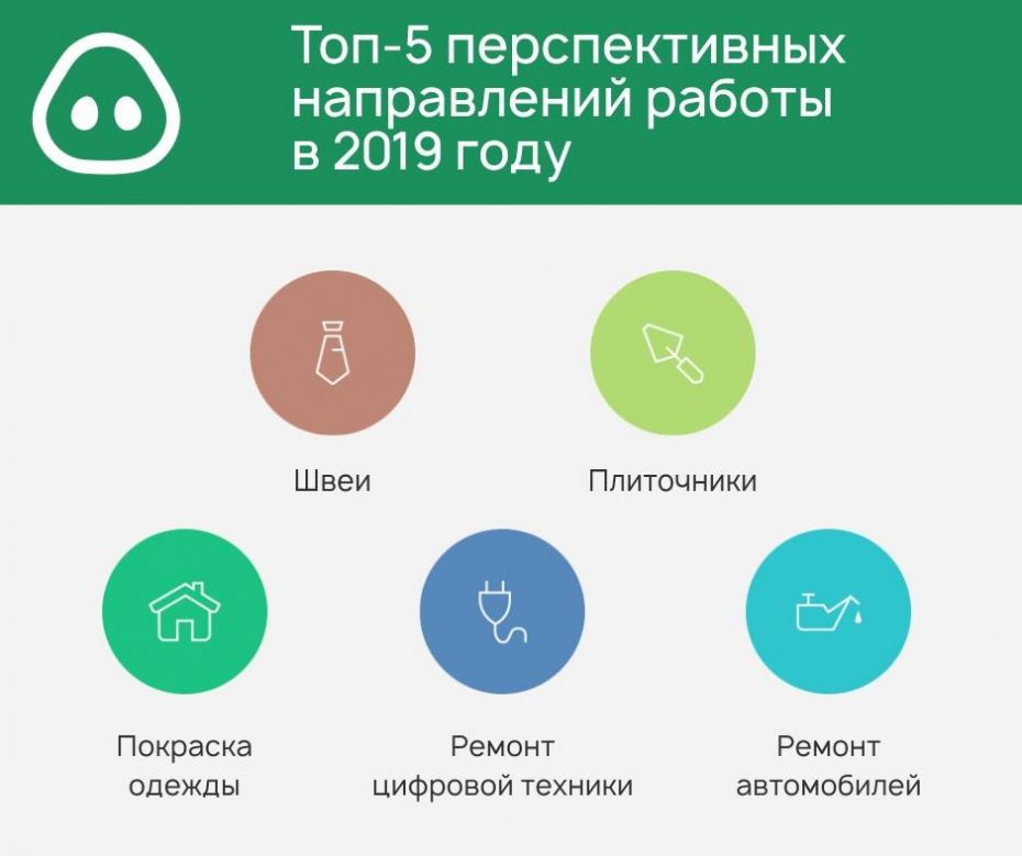 перспективные категории