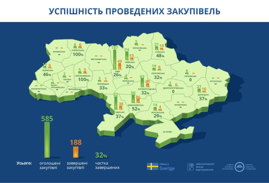 инфографика