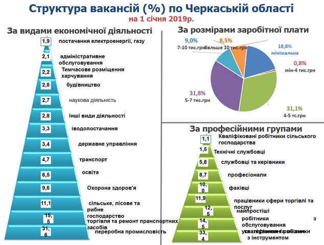 Структура вакансiй