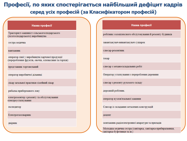 Структура вакансiй4