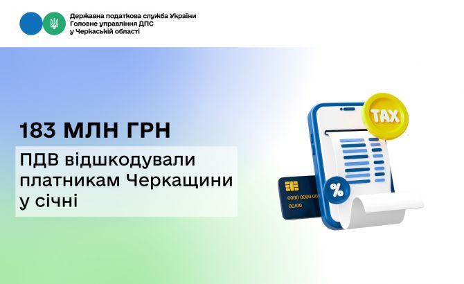 183 млн грн ПДВ відшкодували платникам Черкащини у січні