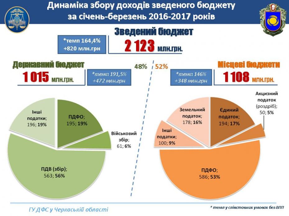 бюджет_1 квартал