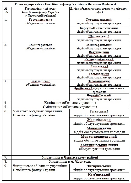 1+Зінник