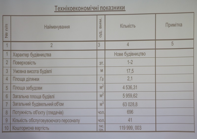 3_616