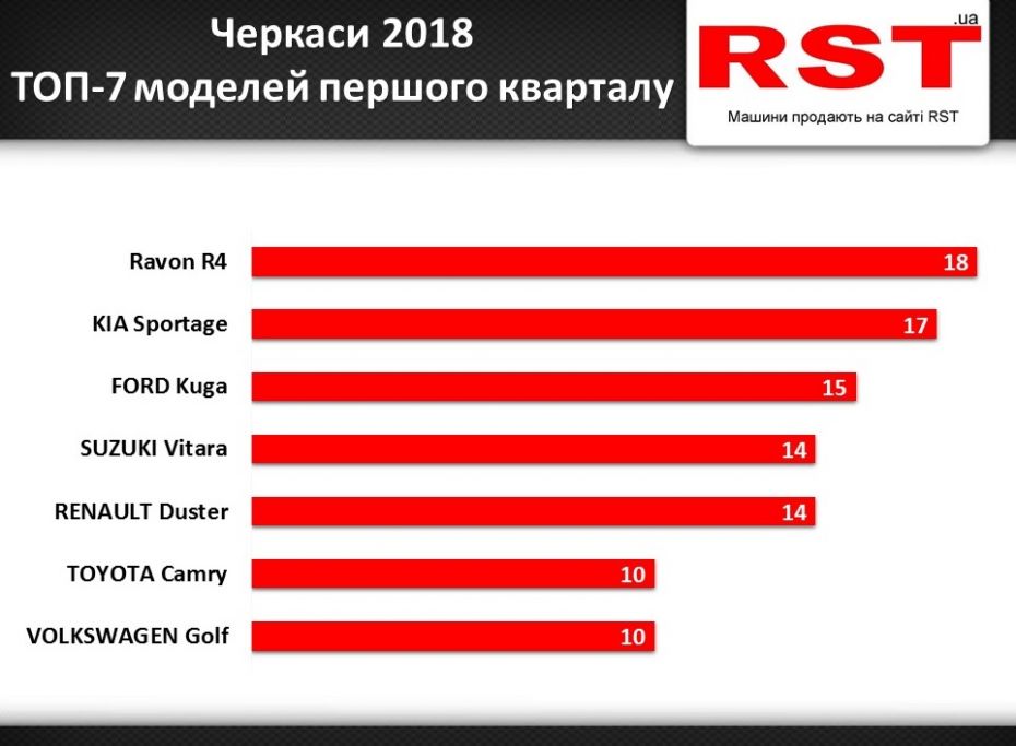 Черкаси 1 квартал