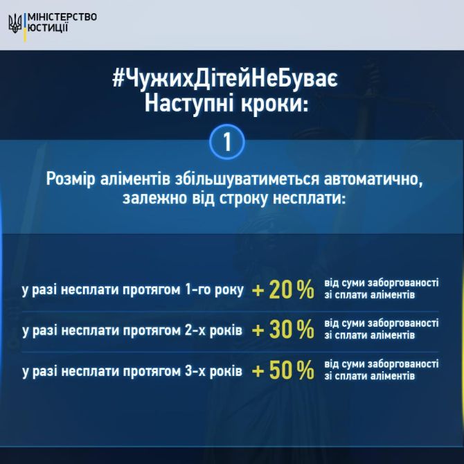 аліменти 1