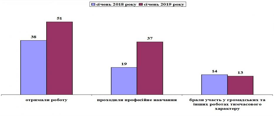 графік