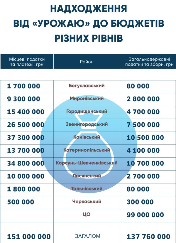 Податки