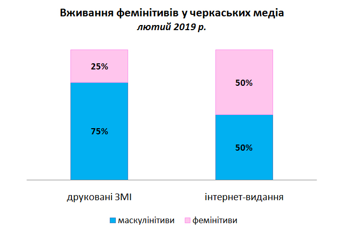 Фемінітиви