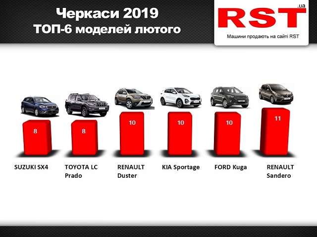 Черкаси лютий