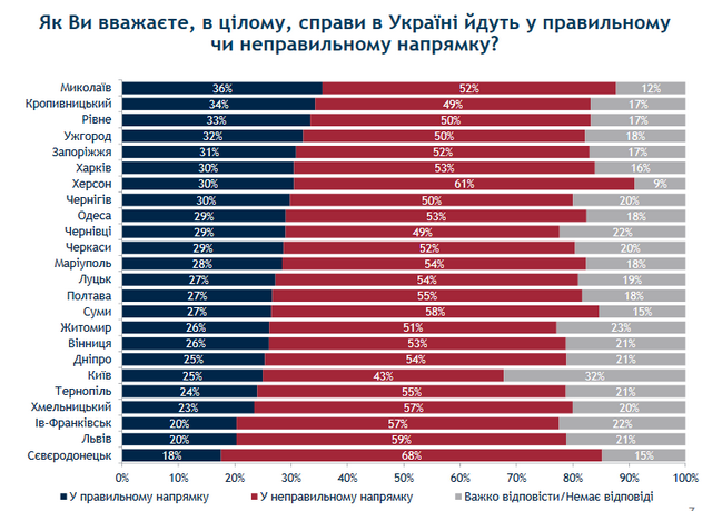 Стан справ у країні