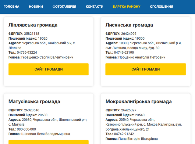 Ліплявська громада