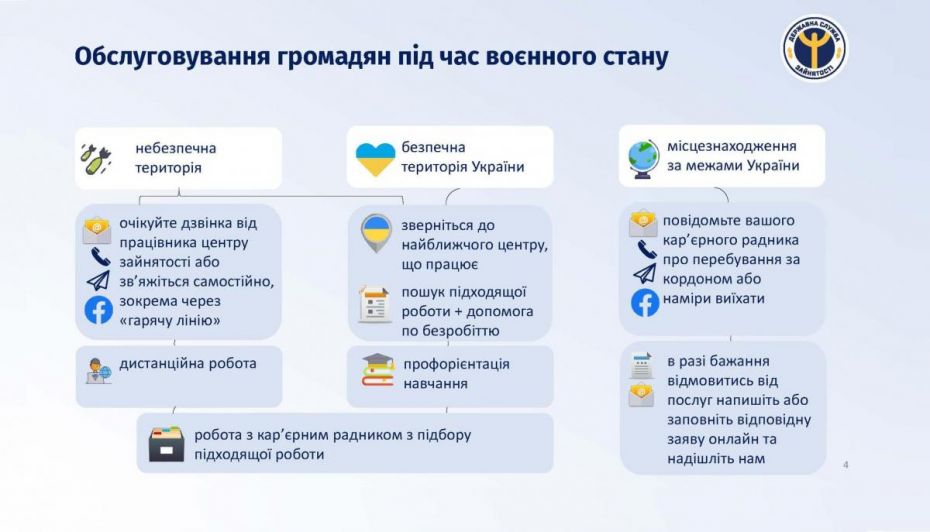 обслуговування громадян