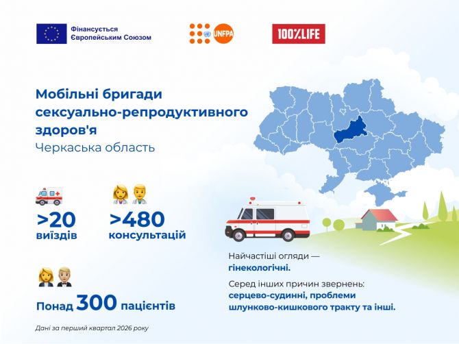 Черкаська інфографіка