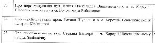 Порядок денний