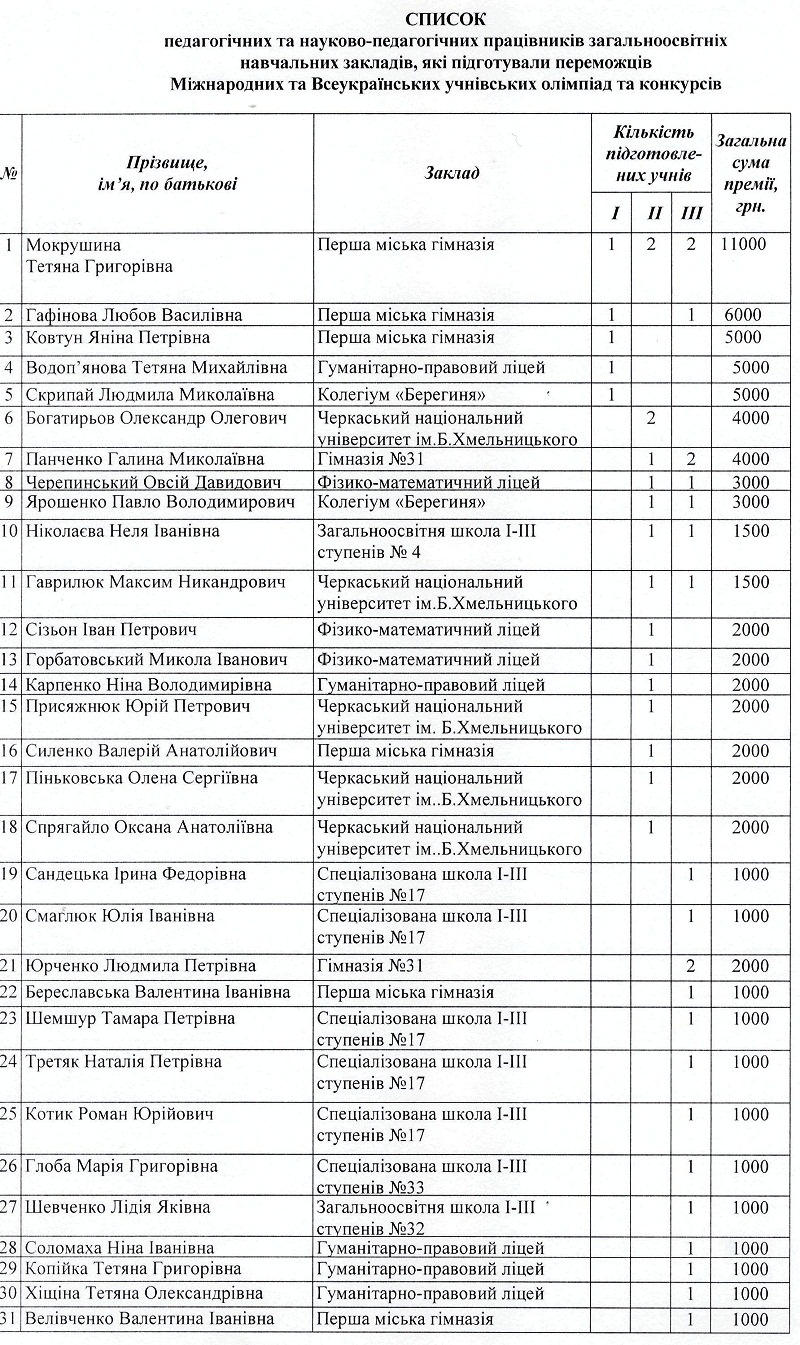 Щоб збільшити зображення, натисніть на нього