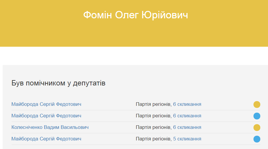 fomin