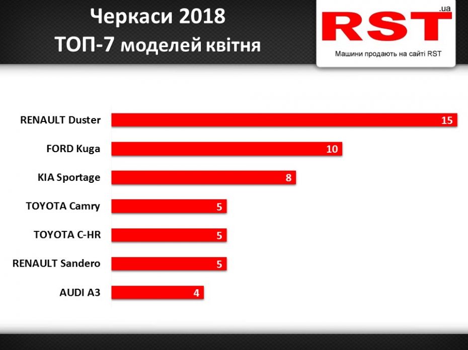 Черкаси квітень