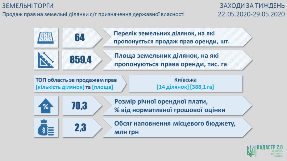 29 травня