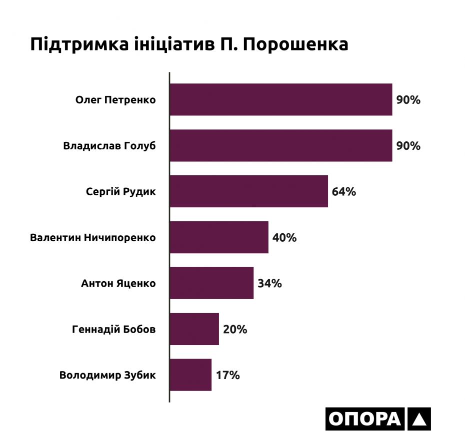 20_05_Черкаська_Порошенко