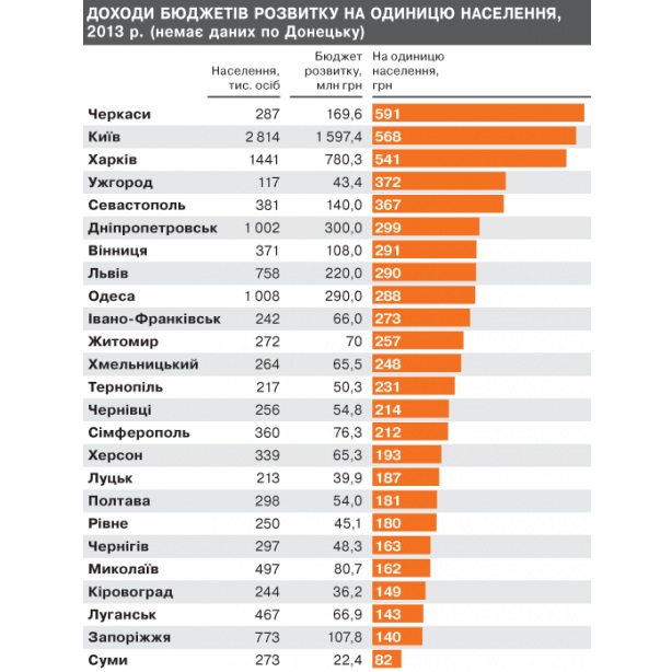 Щоб збільшити зображення, натисніть на нього