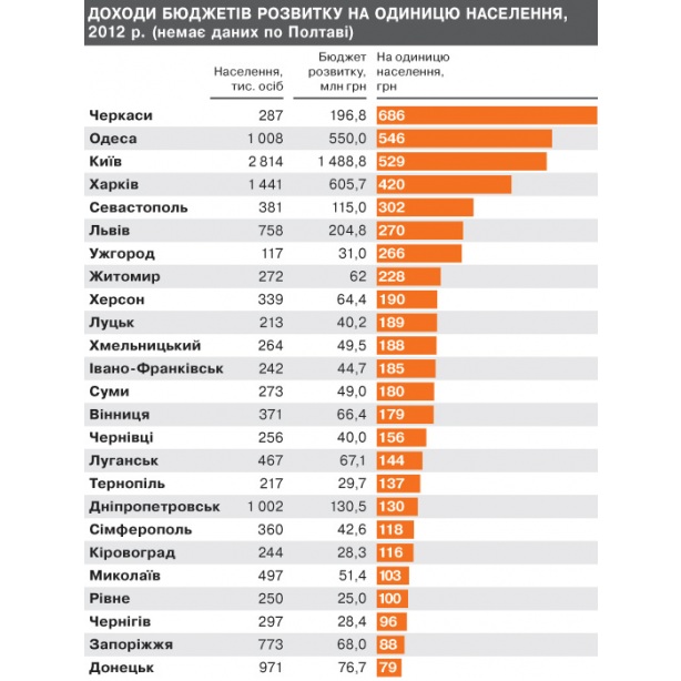 Щоб збільшити зображення, натисніть на нього