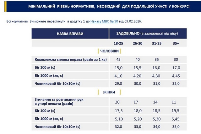 Вимоги