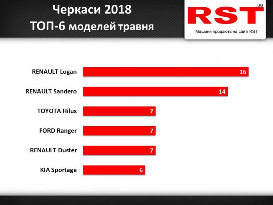 Черкаси травень