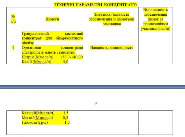 вимоги-до-концентратів-640x473