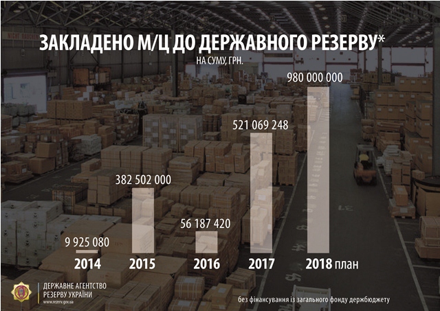 Поповнення запасів
