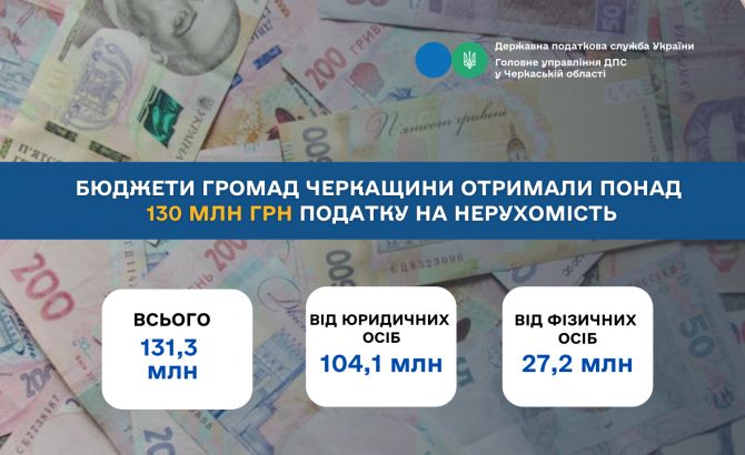 Бюджети 