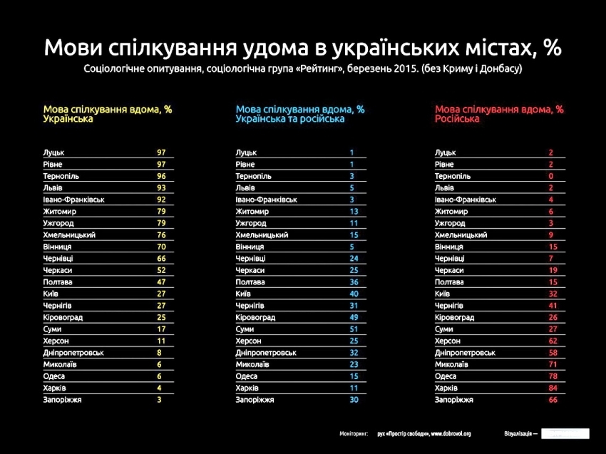 Щоб збільшити зображення, натисніть на нього