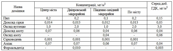image.php