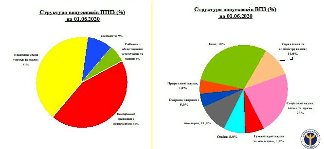 За сприяння фото 1