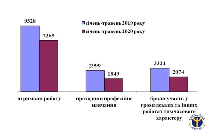 Близько 2 фото 1