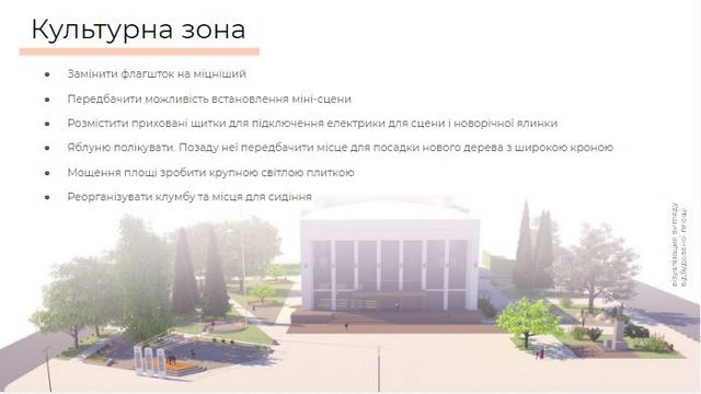 Kulturna-zona