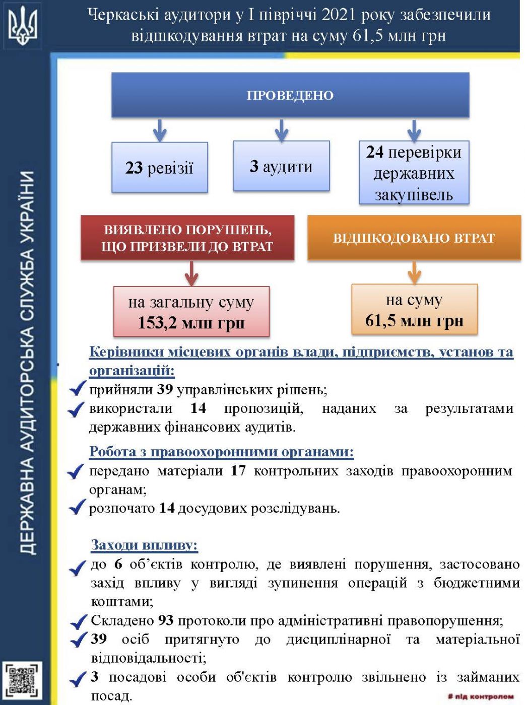 Інфографіка